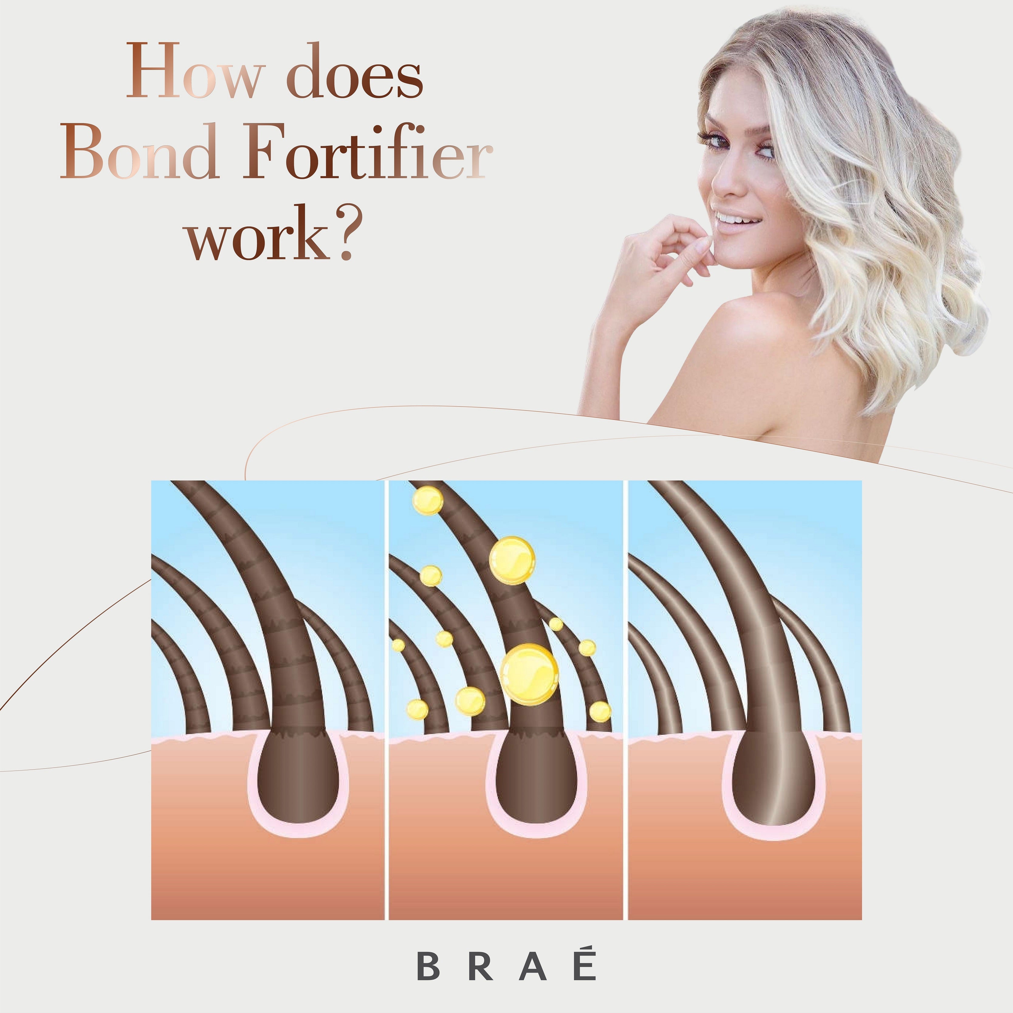 Braé Bond Angel Plex Effect Step 3 - Bond Fortifier Home Care Treatment - Hair Bond Repair (3.38 fl. Oz)